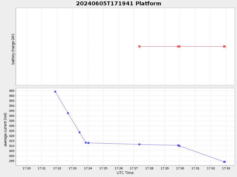 Plot of platform.png