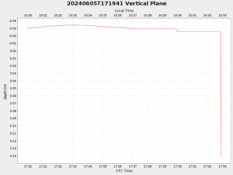 Plot of vplane.png