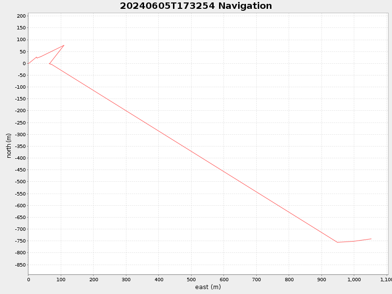 Plot of navplot.png