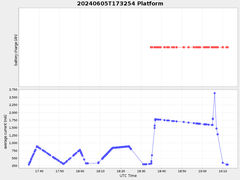 Plot of platform.png