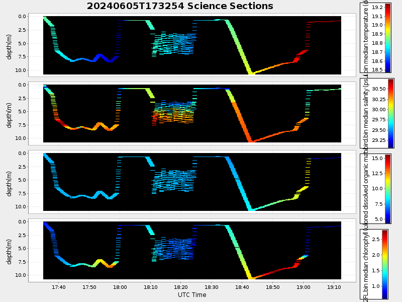 Plot of section.png