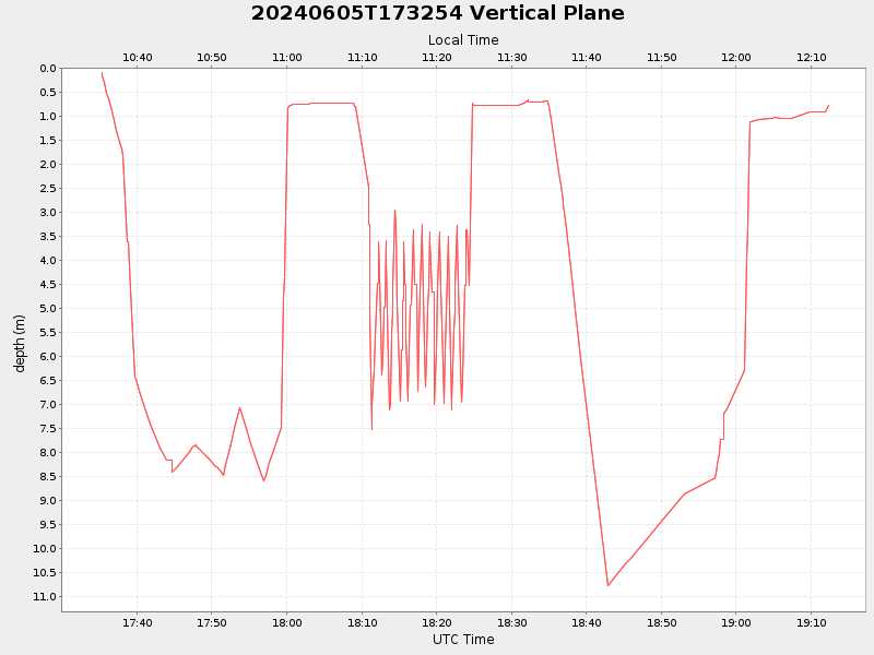 Plot of vplane.png