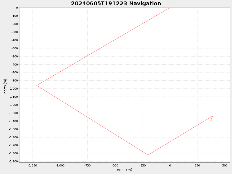 Plot of navplot.png
