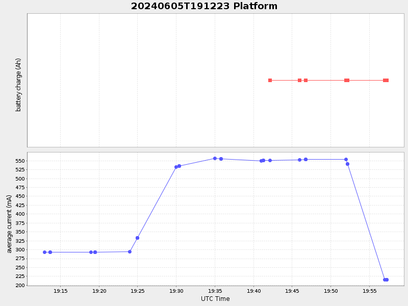 Plot of platform.png