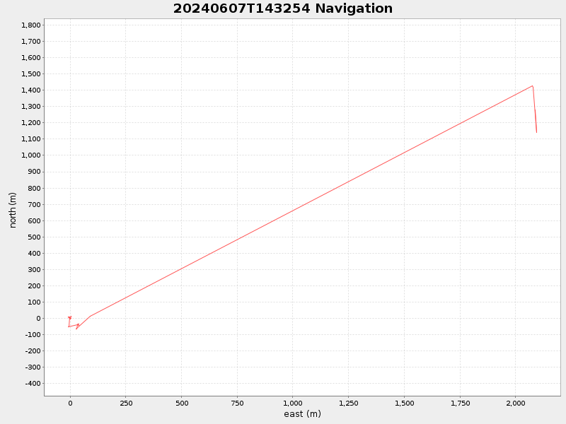Plot of navplot.png