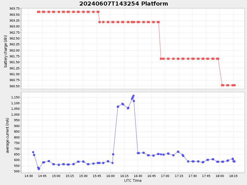 Plot of platform.png