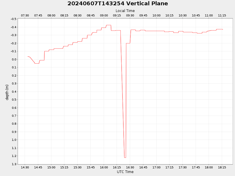 Plot of vplane.png
