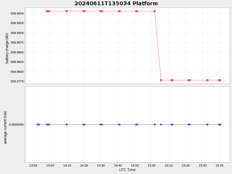 Plot of platform.png