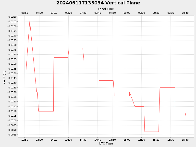 Plot of vplane.png