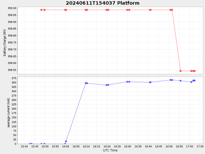 Plot of platform.png