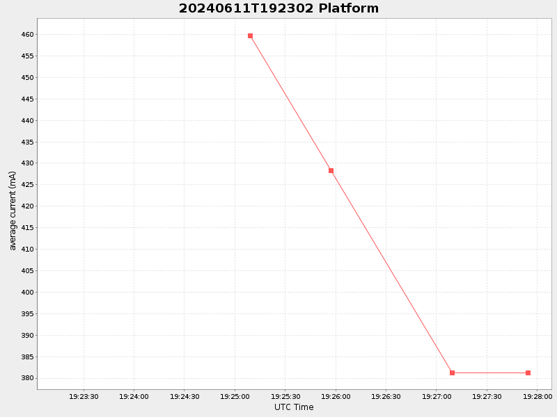 Plot of platform.png