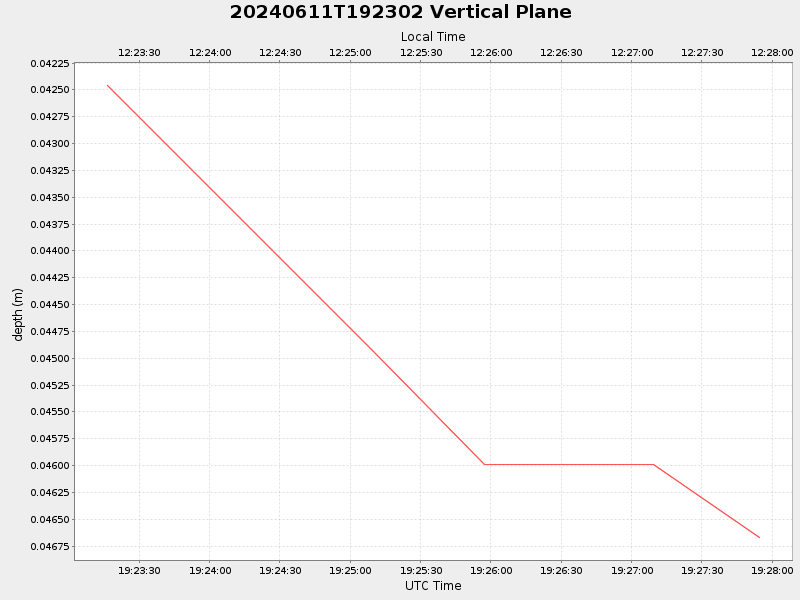Plot of vplane.png