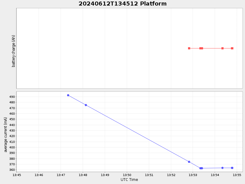 Plot of platform.png