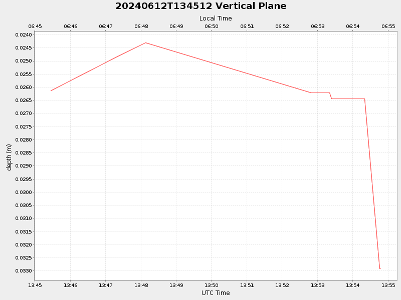 Plot of vplane.png