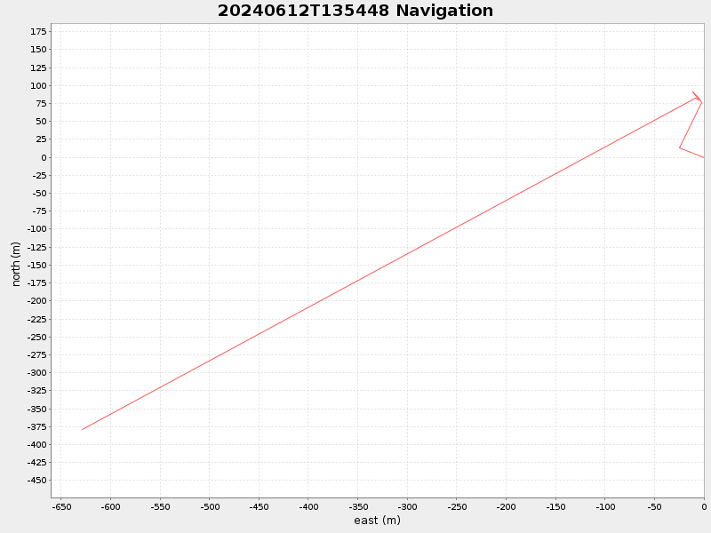 Plot of navplot.png