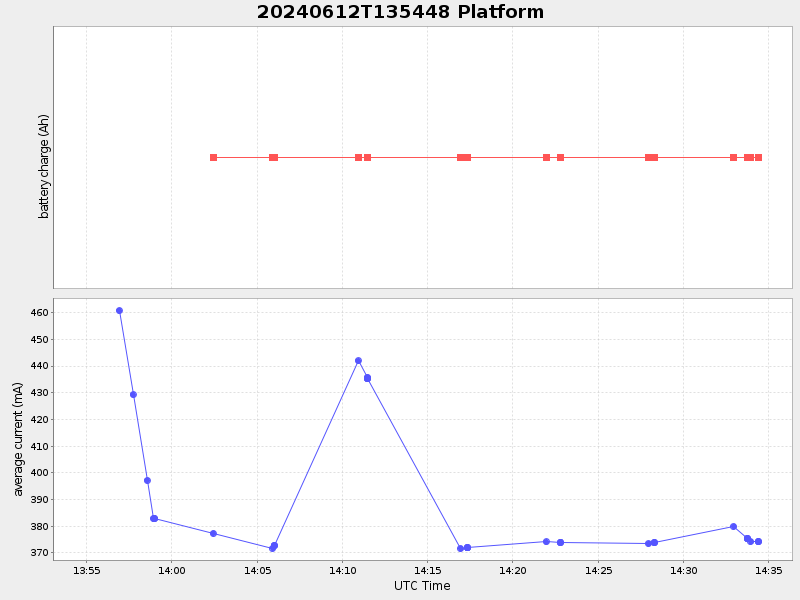 Plot of platform.png