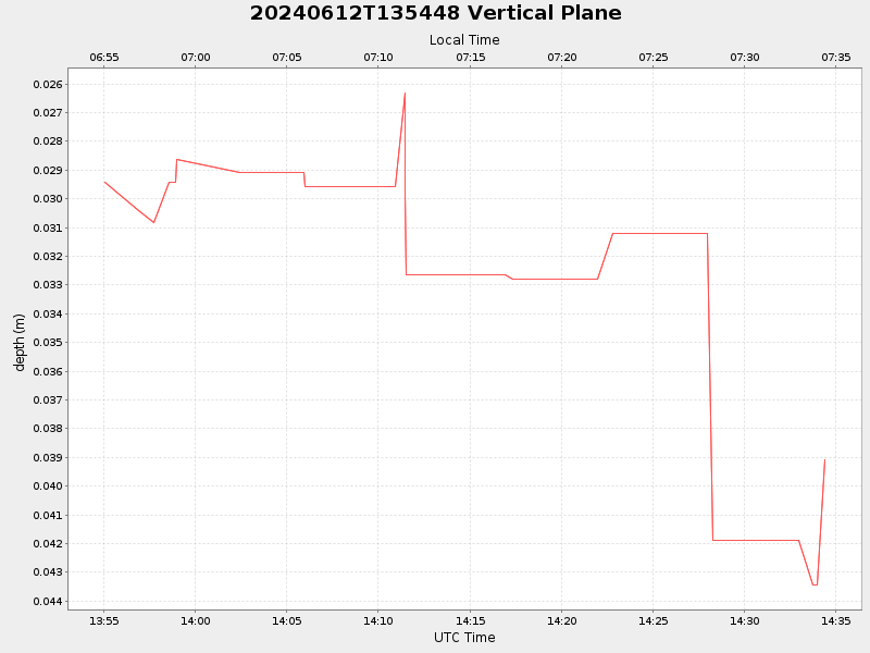 Plot of vplane.png