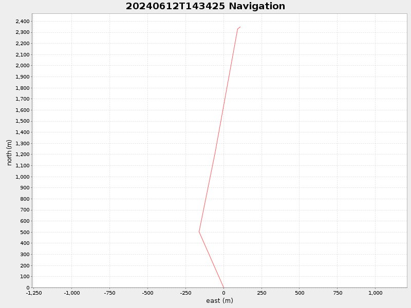 Plot of navplot.png