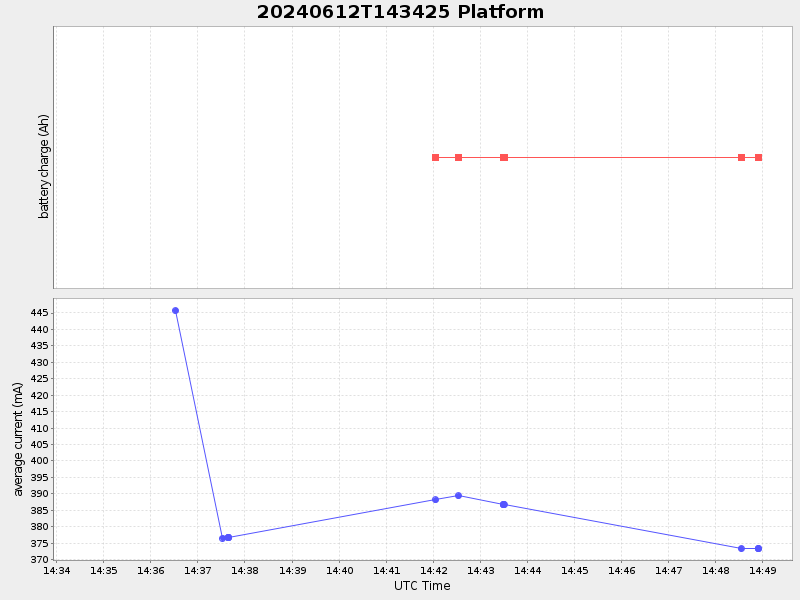 Plot of platform.png