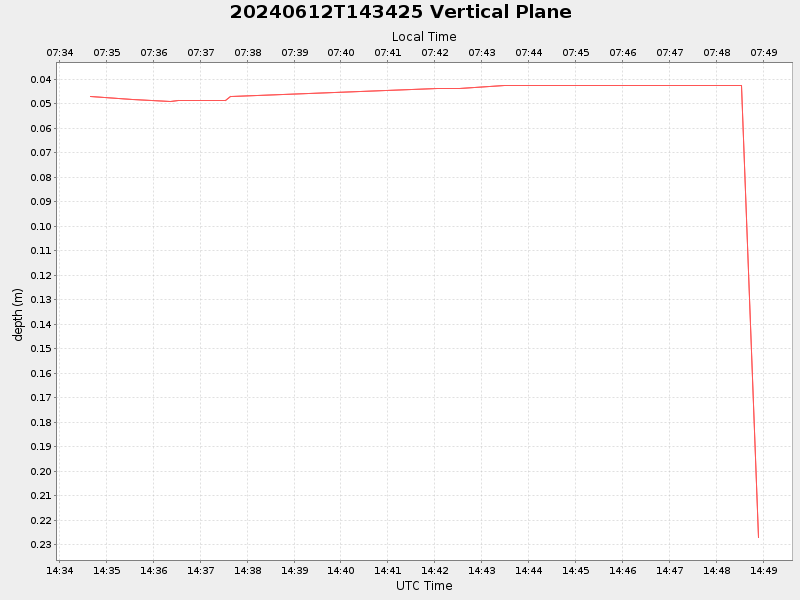 Plot of vplane.png