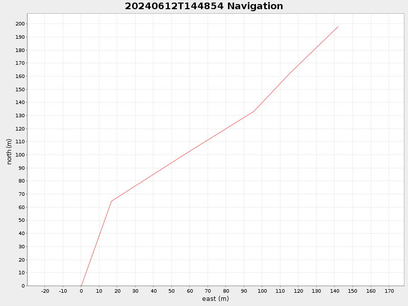 Plot of navplot.png