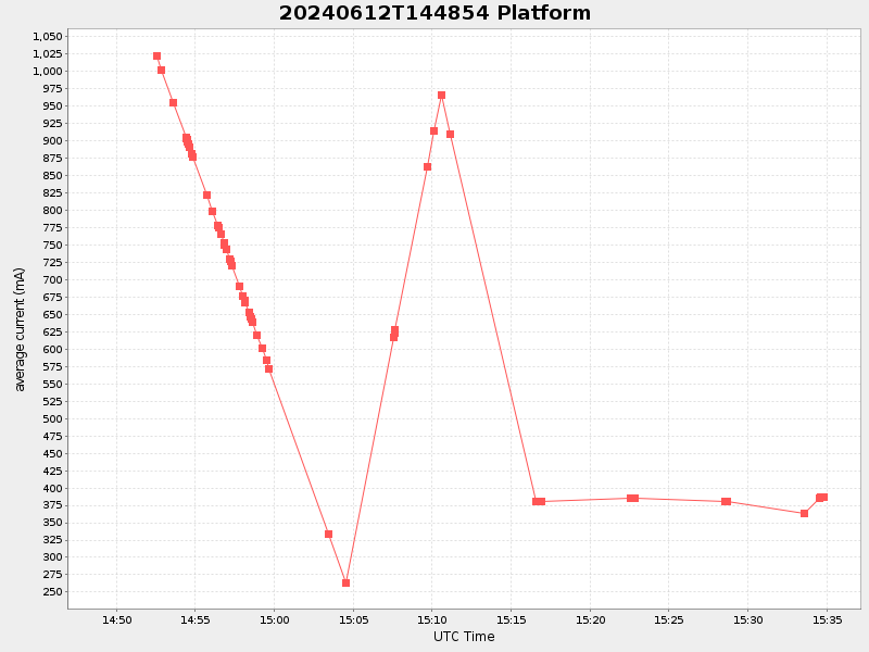 Plot of platform.png