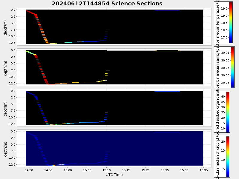 Plot of section.png