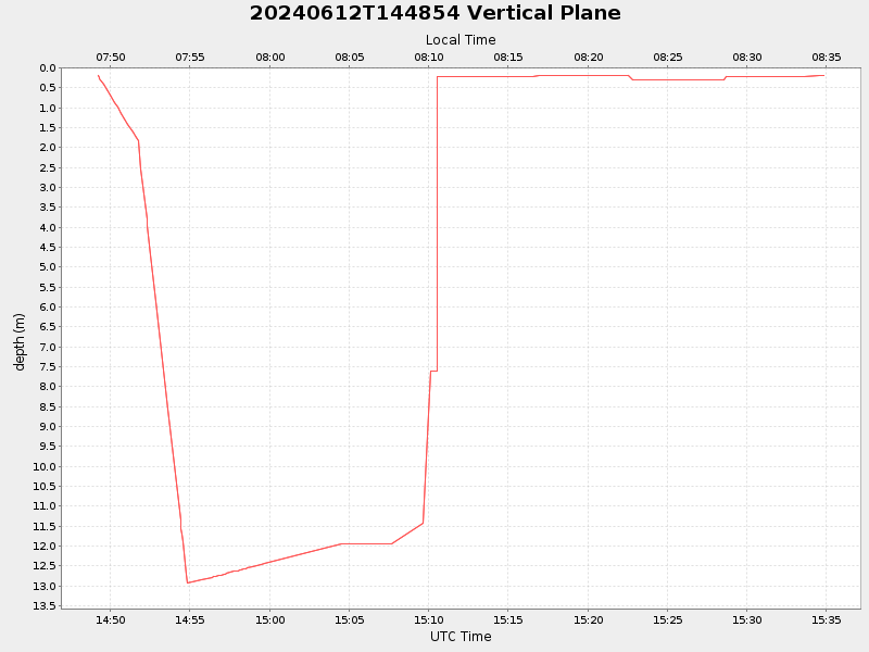 Plot of vplane.png