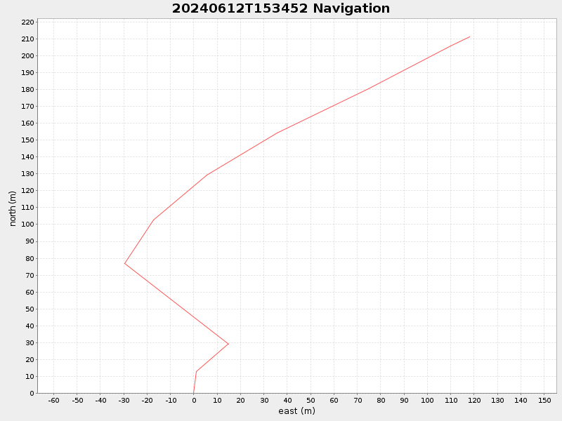 Plot of navplot.png