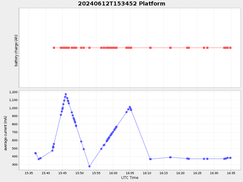 Plot of platform.png