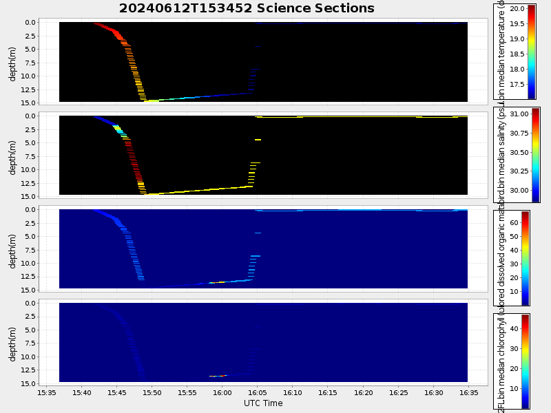 Plot of section.png