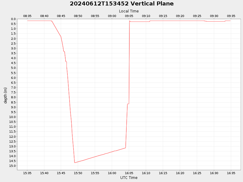 Plot of vplane.png