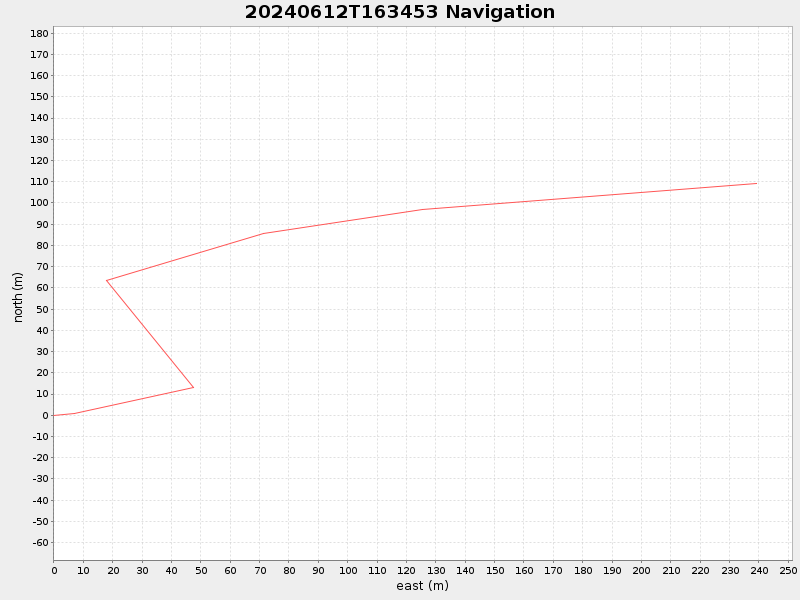 Plot of navplot.png