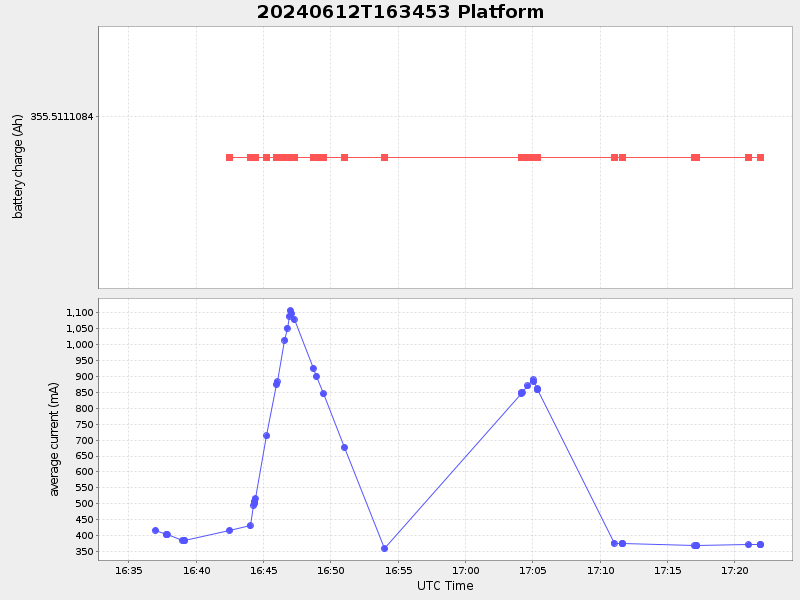 Plot of platform.png