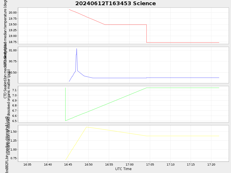 Plot of science.png