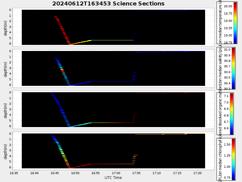 Plot of section.png