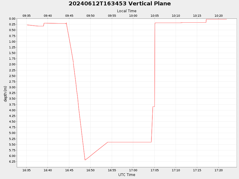 Plot of vplane.png