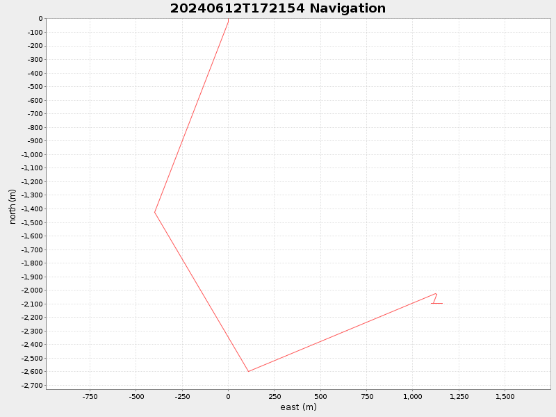 Plot of navplot.png