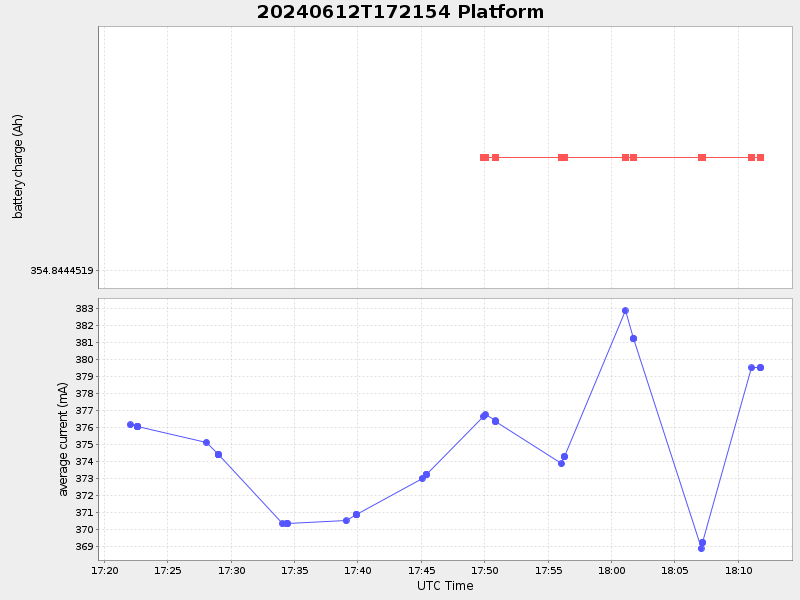 Plot of platform.png
