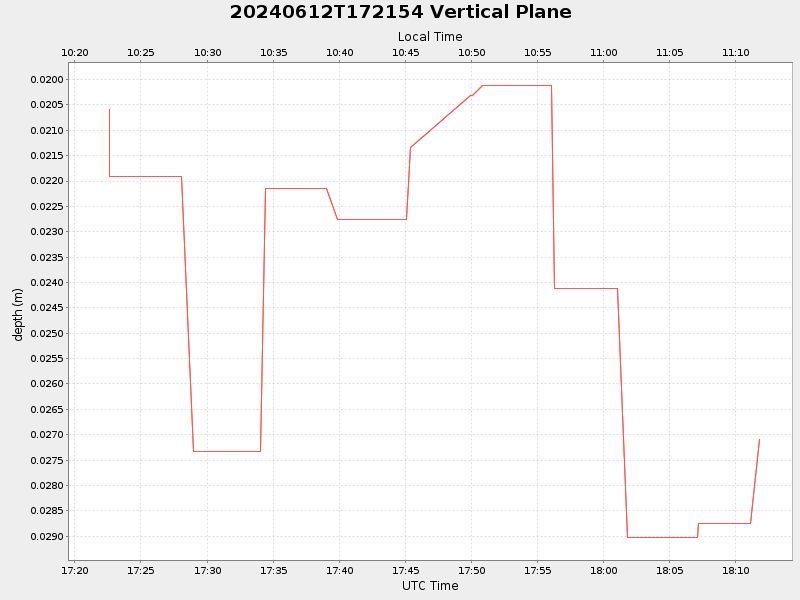 Plot of vplane.png