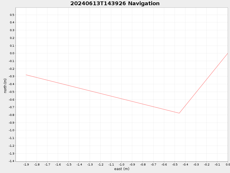 Plot of navplot.png