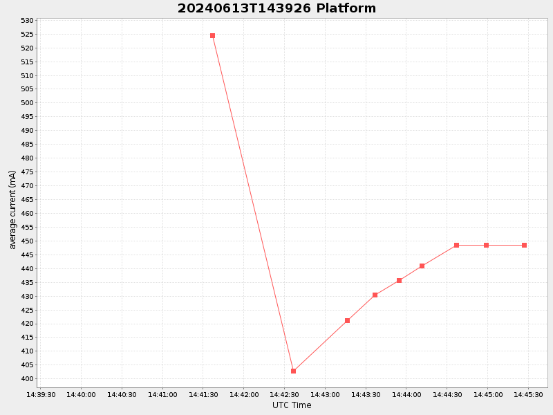 Plot of platform.png