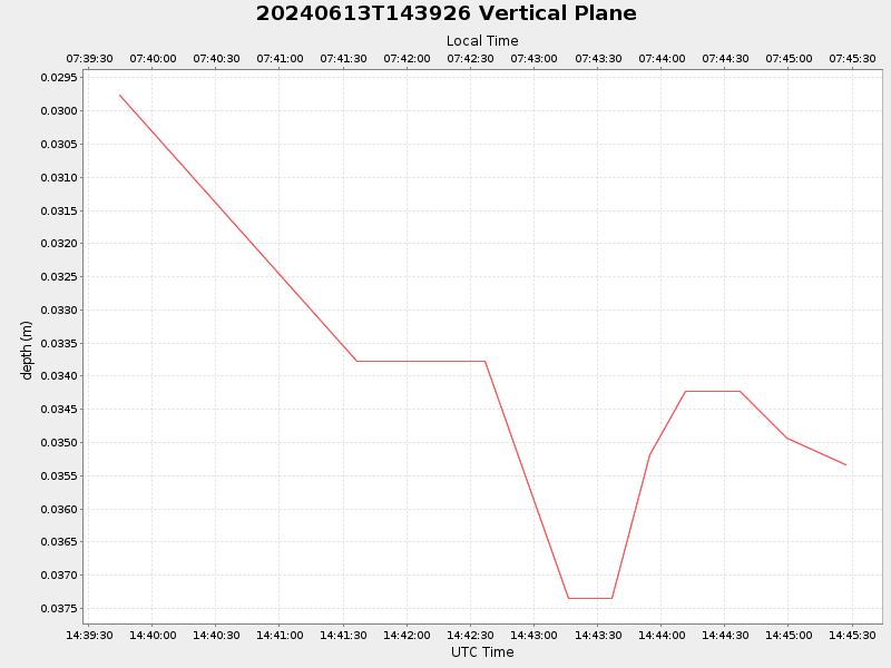 Plot of vplane.png