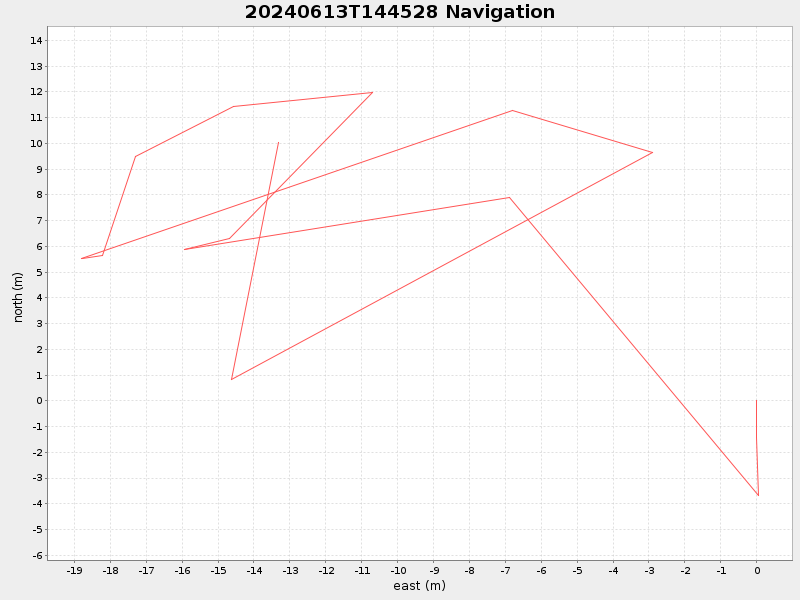 Plot of navplot.png