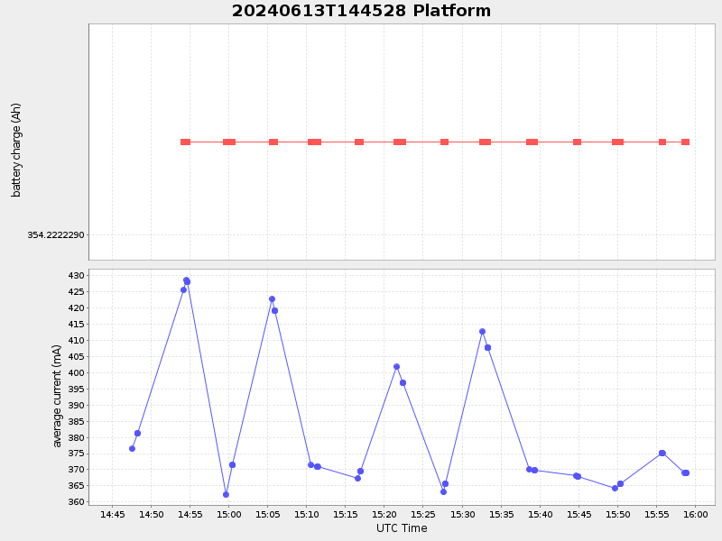 Plot of platform.png