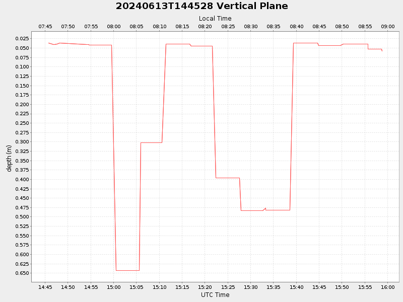 Plot of vplane.png