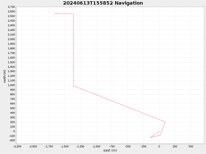 Plot of navplot.png