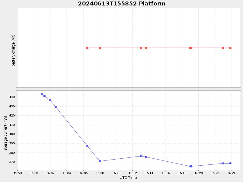 Plot of platform.png
