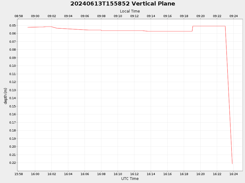 Plot of vplane.png