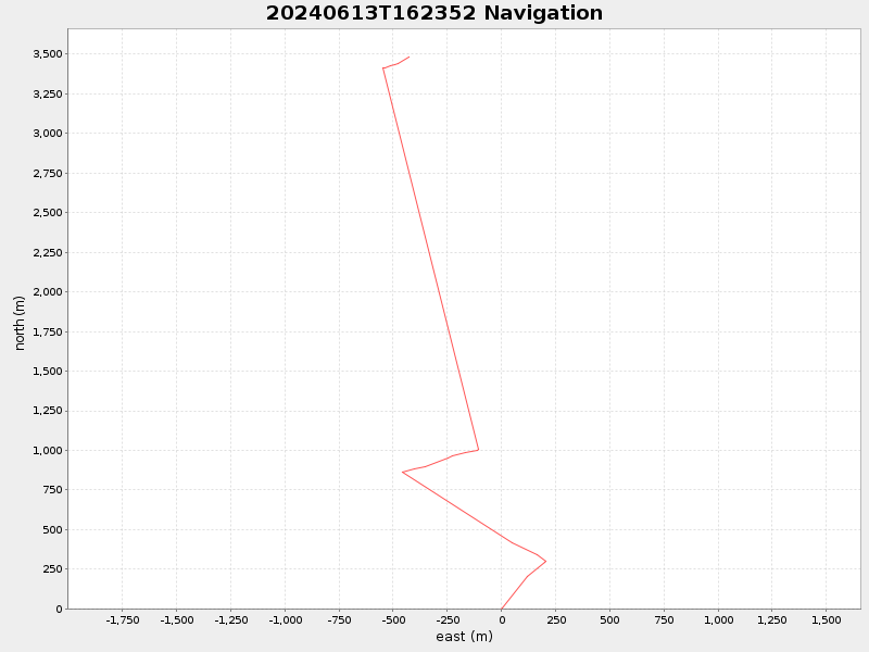Plot of navplot.png
